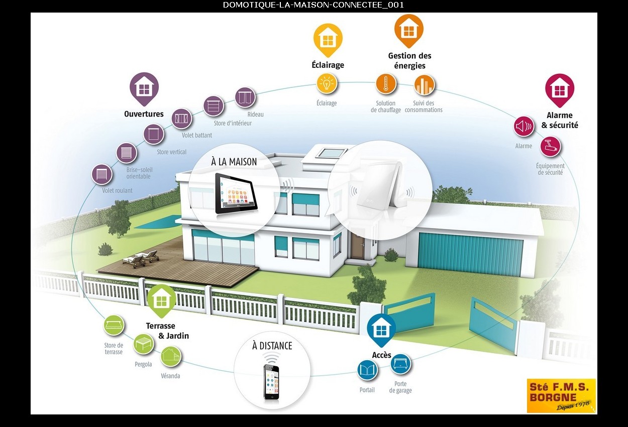 DOMOTIQUE LA MAISON CONNECTÉE